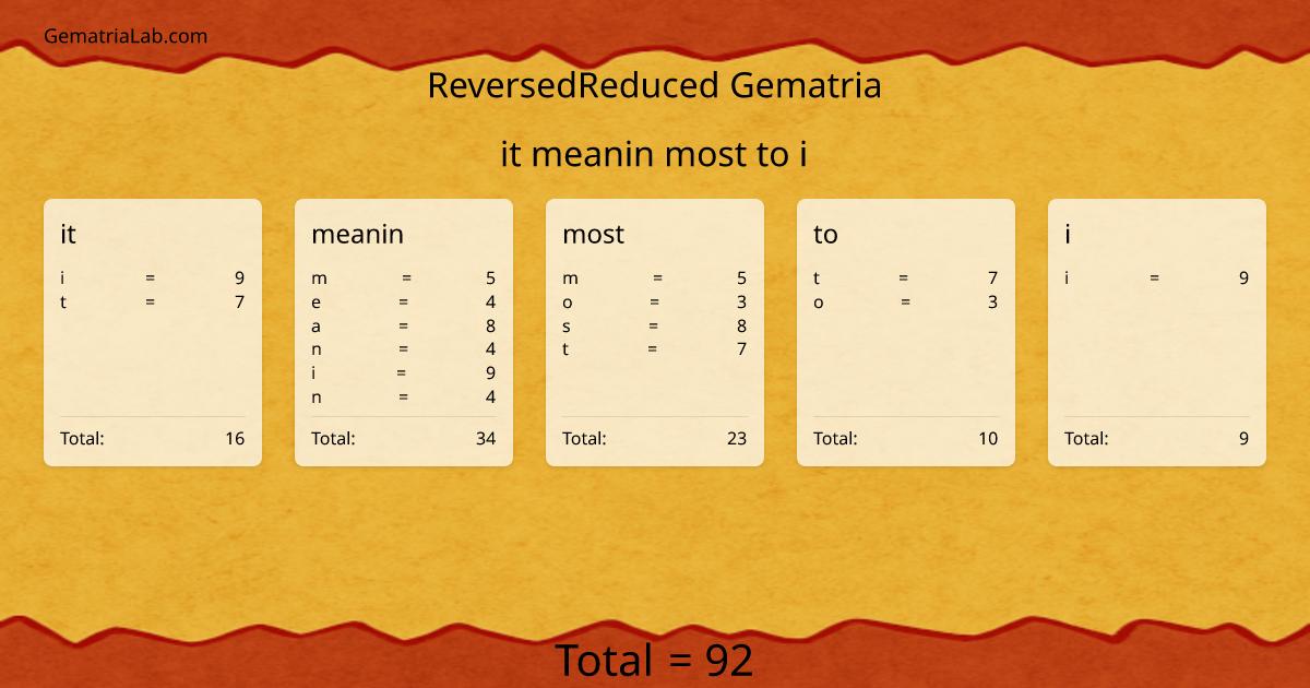it meanin most to i in reversedReduced Gematria